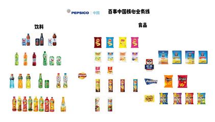 詳解百草味股權(quán)出售始末 新買主百事公司如何攪動(dòng)線上零食市場？